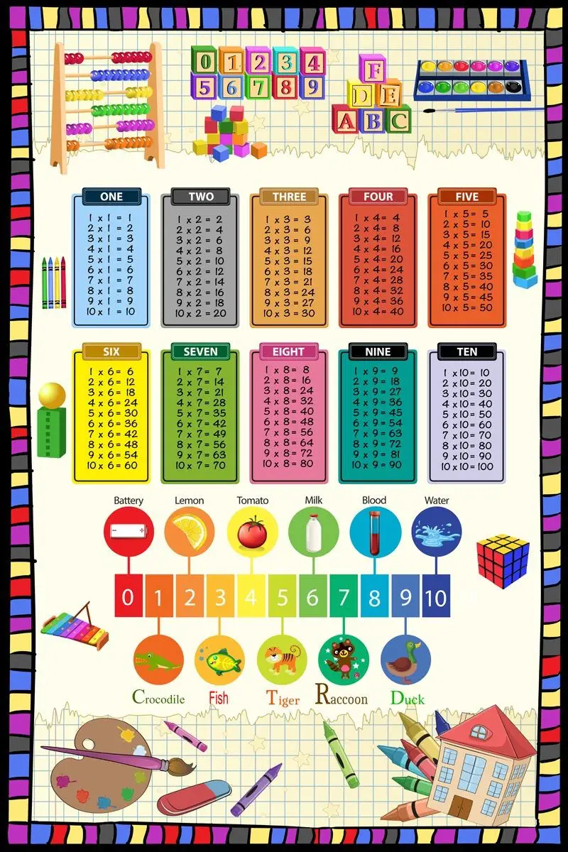 Dečiji tepih tablica množenja